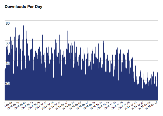 out_of_date_stats