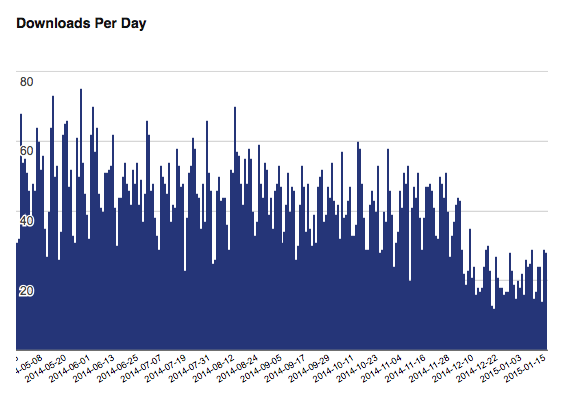 outofdatestats